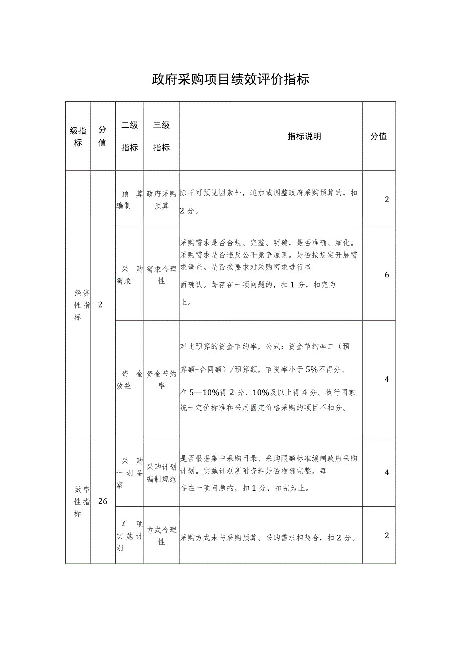 政府采购项目绩效评价指标.docx_第1页