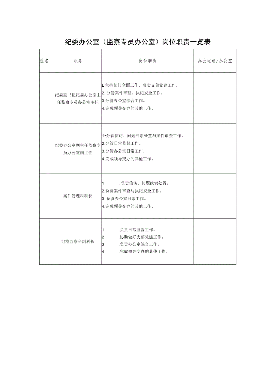 纪委办公室（监察专员办公室）岗位职责一览表.docx_第1页