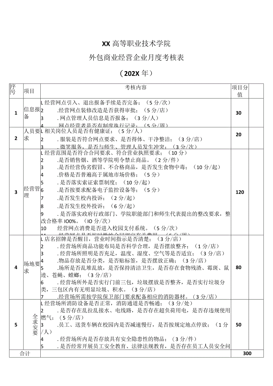 XX高等职业技术学院外包商业经营企业月度考核表（202X年）.docx_第1页