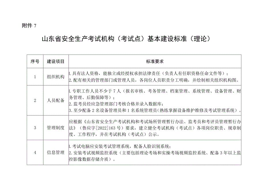 山东省安全生产考试机构（考试点）基本建设标准.docx_第1页