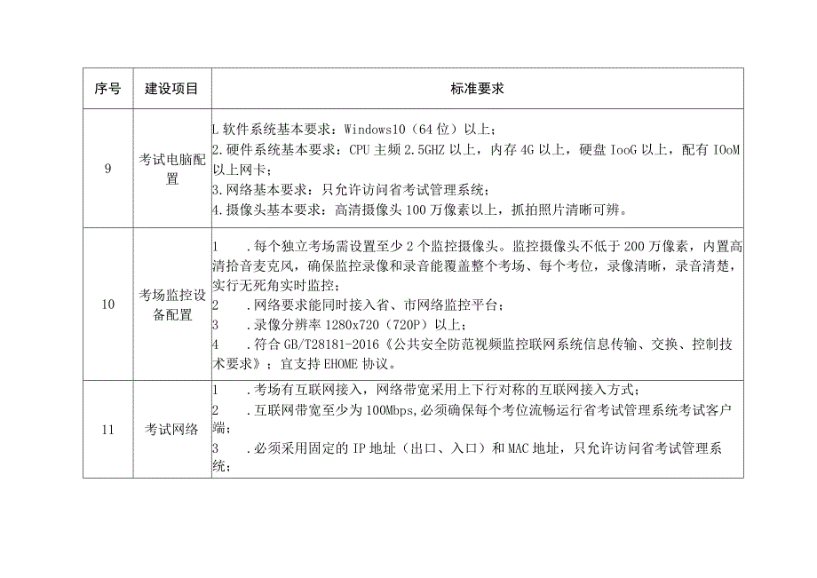 山东省安全生产考试机构（考试点）基本建设标准.docx_第3页