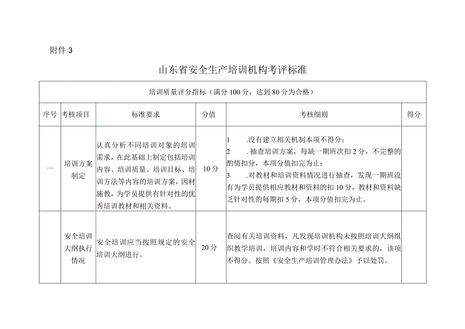 山东省安全生产培训机构考评标准.docx_第1页