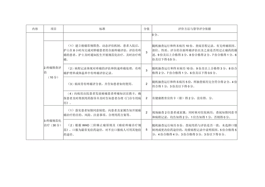 《内蒙古自治区癌痛规范化诊疗质量控制评价细则（2023年版）》.docx_第3页