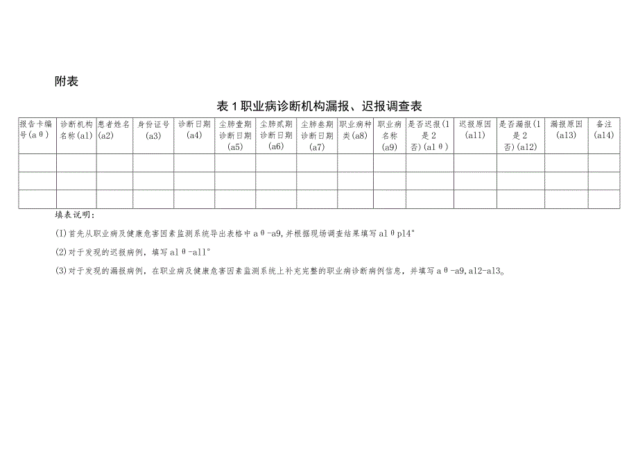 职业病诊断、健康检查机构漏报、迟报调查表、尘肺病噪声聋病例调查表、检出情况调查表.docx_第1页