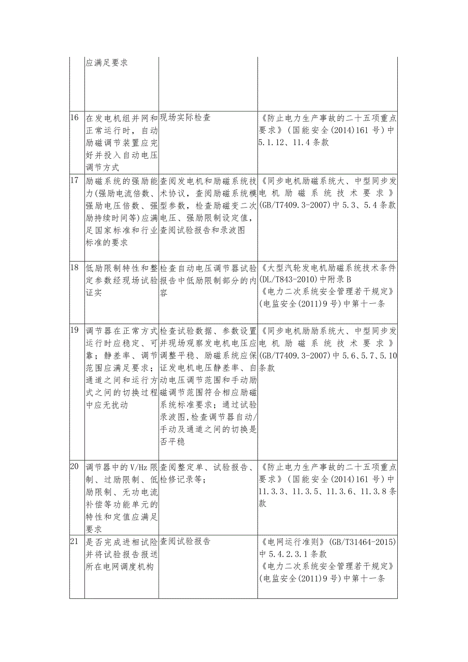 并网发电厂涉网安全检查重点.docx_第3页