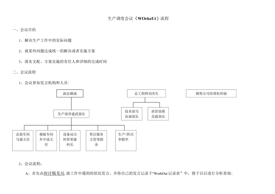 生产调度会议流程.docx_第1页