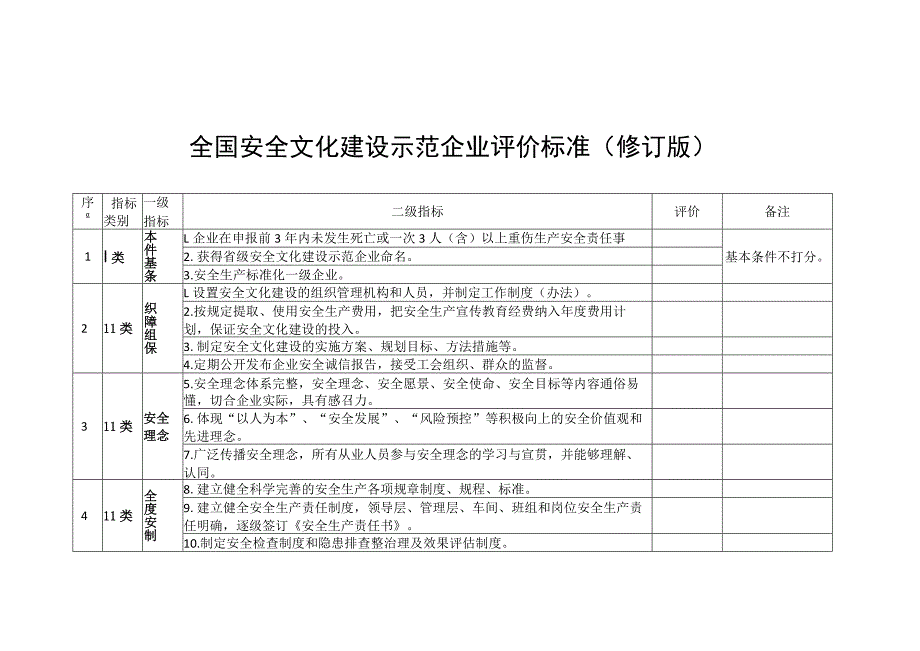 全国安全文化建设示范企业评价标准（修订版）、申请表、复审表.docx_第1页