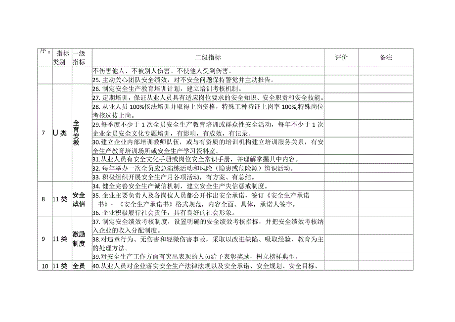 全国安全文化建设示范企业评价标准（修订版）、申请表、复审表.docx_第3页