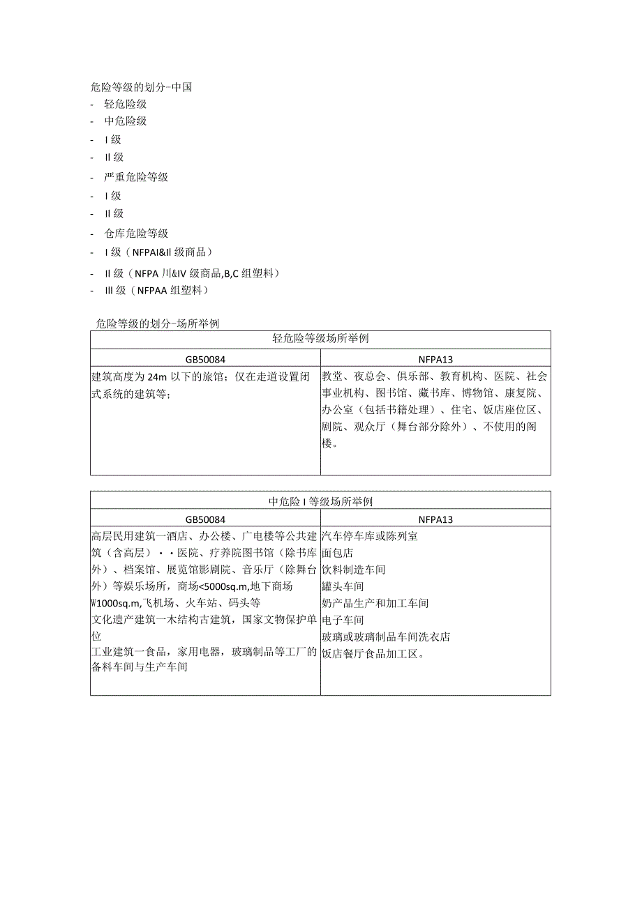 中美设计规范比较.docx_第2页