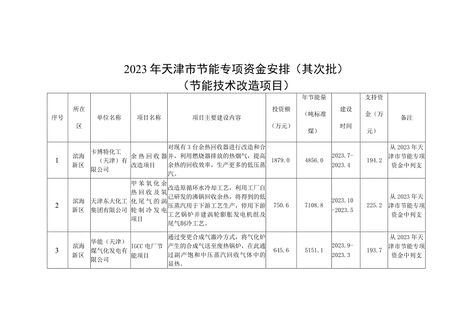 2023年天津节能专项资金计划第二批.docx_第1页