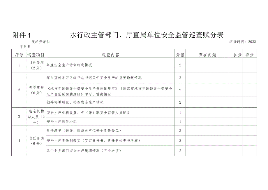 水行政主管部门、厅属单位、建设工程、运行工程安全巡查赋分表.docx_第1页