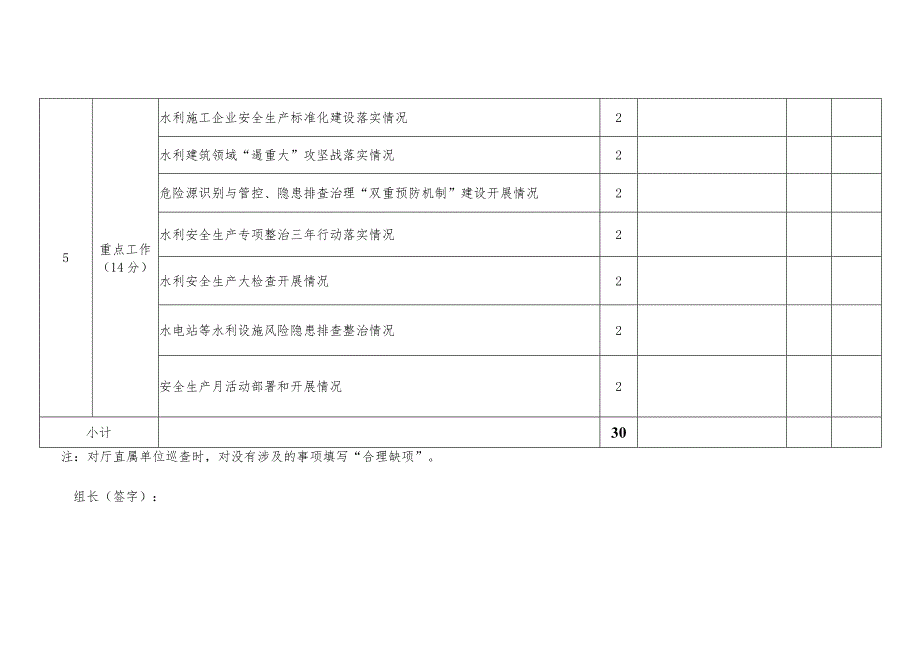 水行政主管部门、厅属单位、建设工程、运行工程安全巡查赋分表.docx_第2页