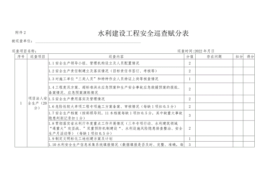 水行政主管部门、厅属单位、建设工程、运行工程安全巡查赋分表.docx_第3页