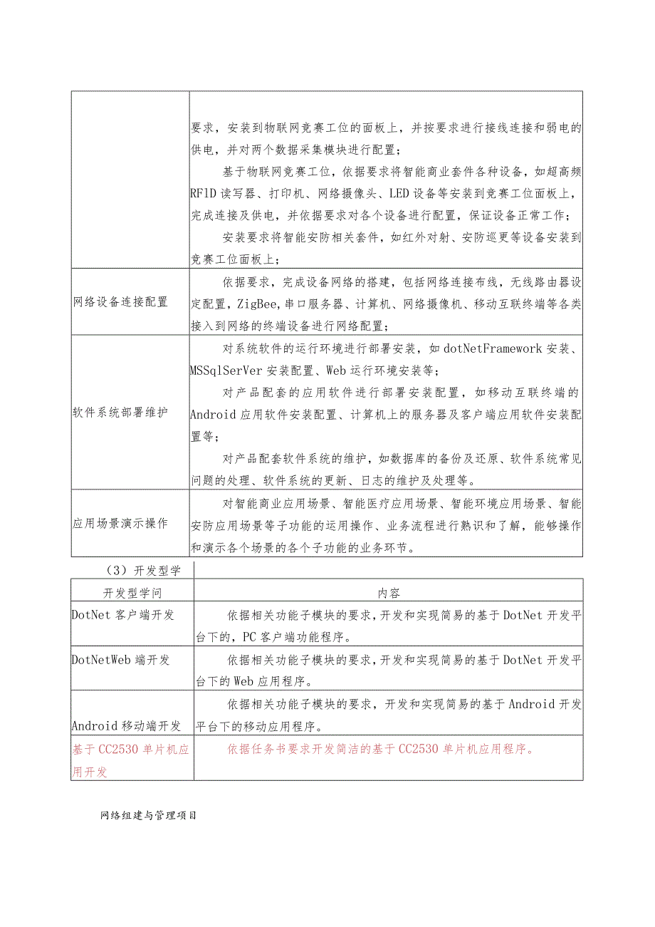 2023年南京市职业学校技能大赛信息技术类项目竞赛实施方案汇总.docx_第2页