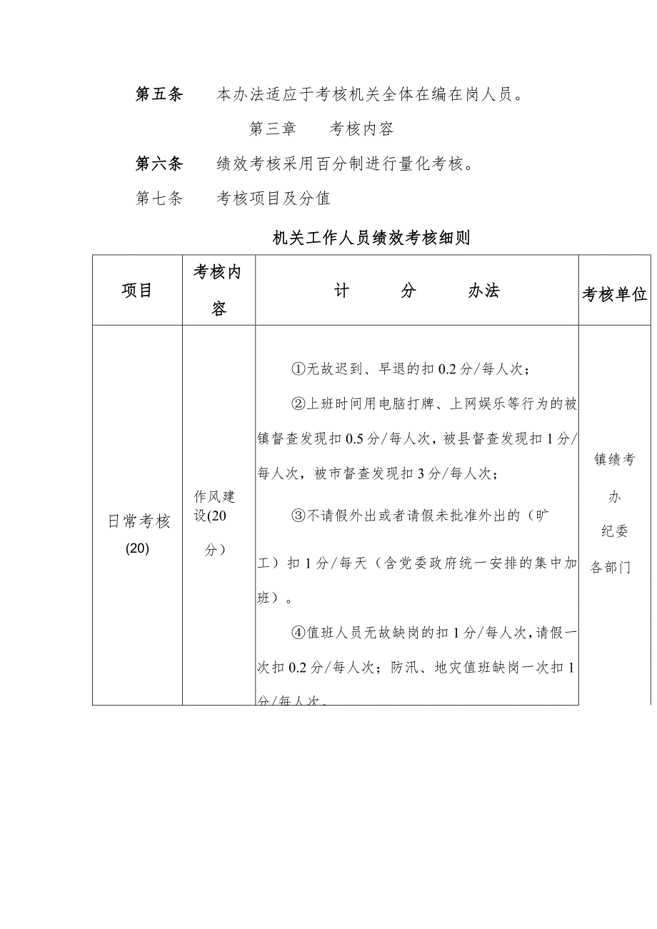 XX镇2023年机关干部绩效考核办法.docx_第2页