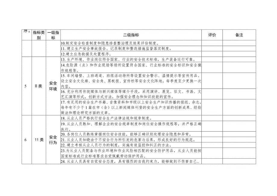 自治区安全文化建设示范企业评价标准（试行）、复核评分表、申请表、复核表.docx_第2页