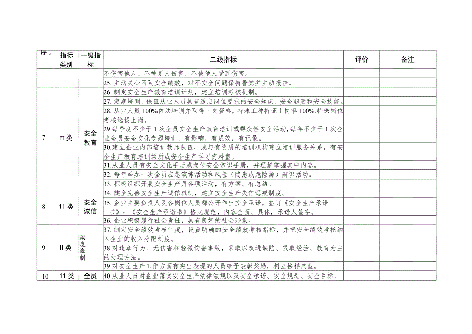 自治区安全文化建设示范企业评价标准（试行）、复核评分表、申请表、复核表.docx_第3页