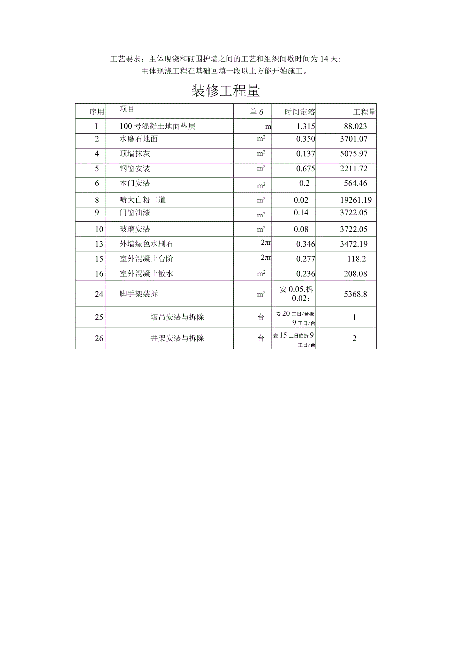 全现浇框架结构单位工程施工组织设计.docx_第3页