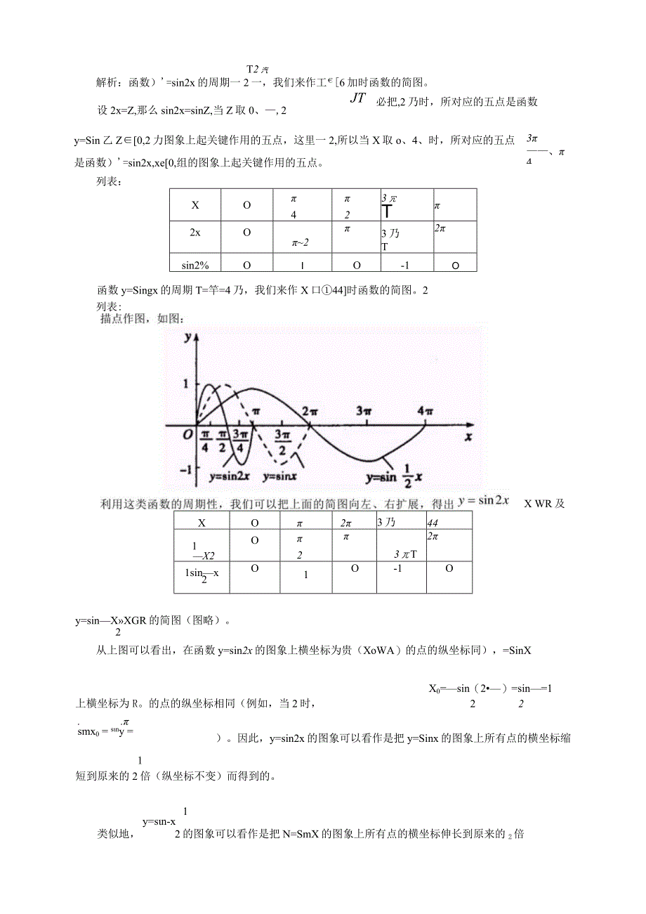 三角函数的图像变换练习题.docx_第3页