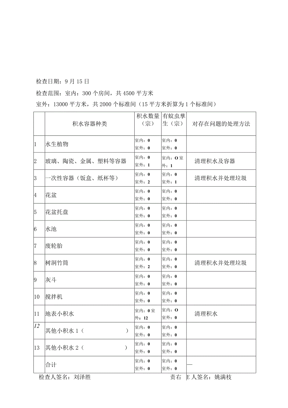 防蚊灭蚊预防登革热周记.docx_第3页