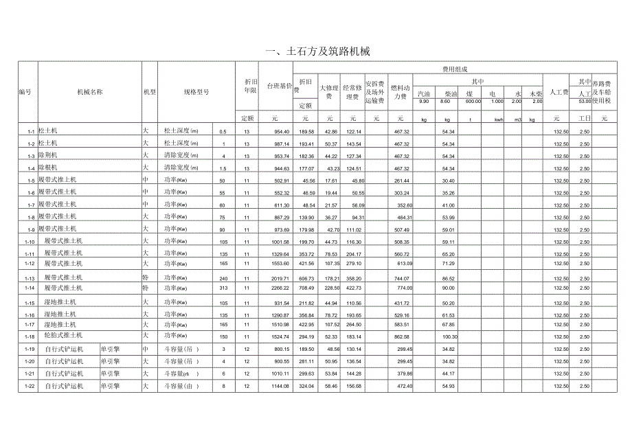 土石方及筑路机械.docx_第1页