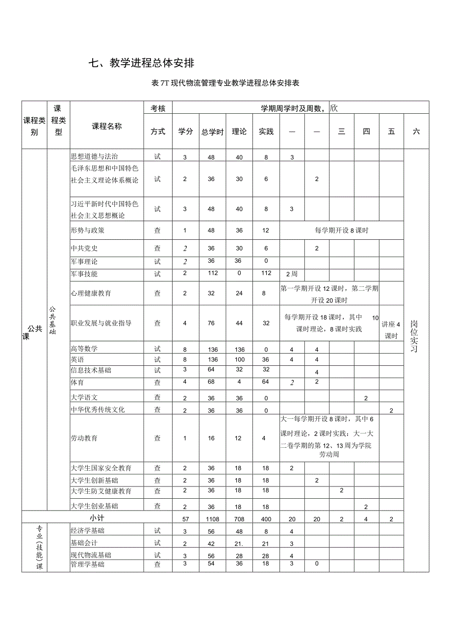 现代物流管理专业教学进程总体安排表 (2023级).docx_第1页