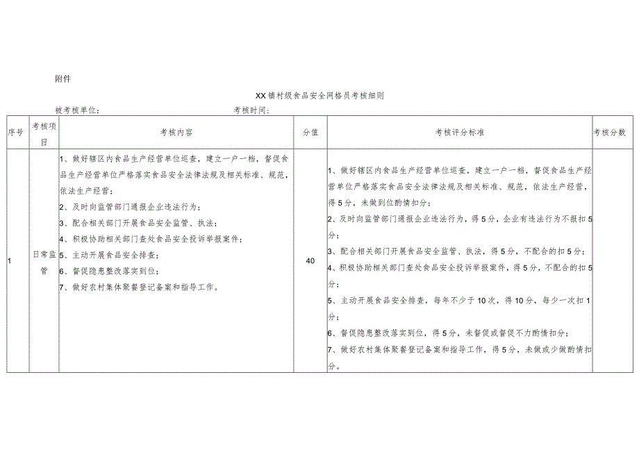 XX镇村级食品药品安全网格员考核管理办法.docx_第3页