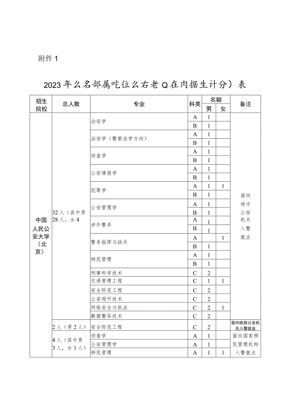 2023年公安部属院校公安专业在闽招生计划表.docx_第1页