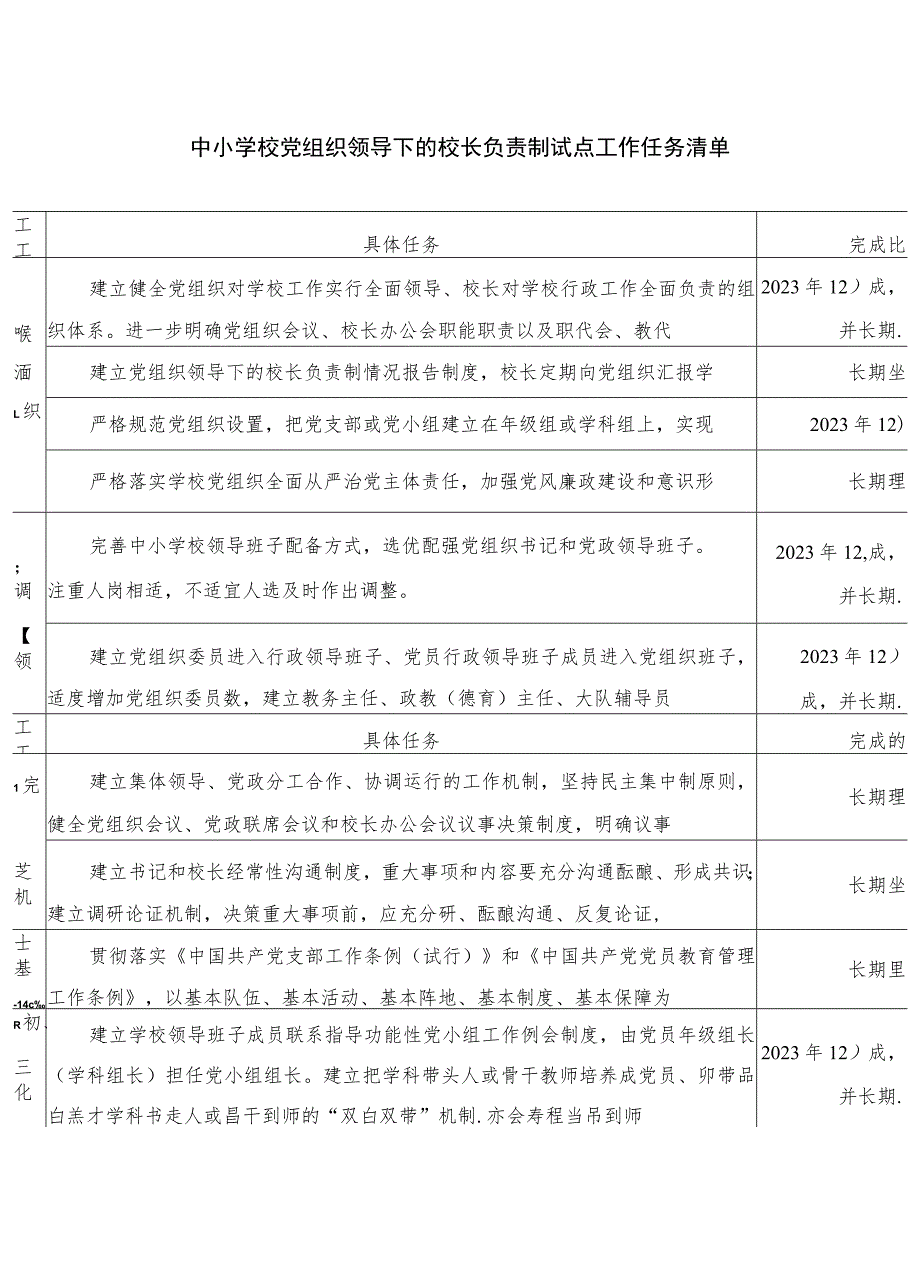 【校长负责制】2023中小学校党组织领导下的校长负责制试点工作任务清单最新精选版【10篇】.docx_第1页