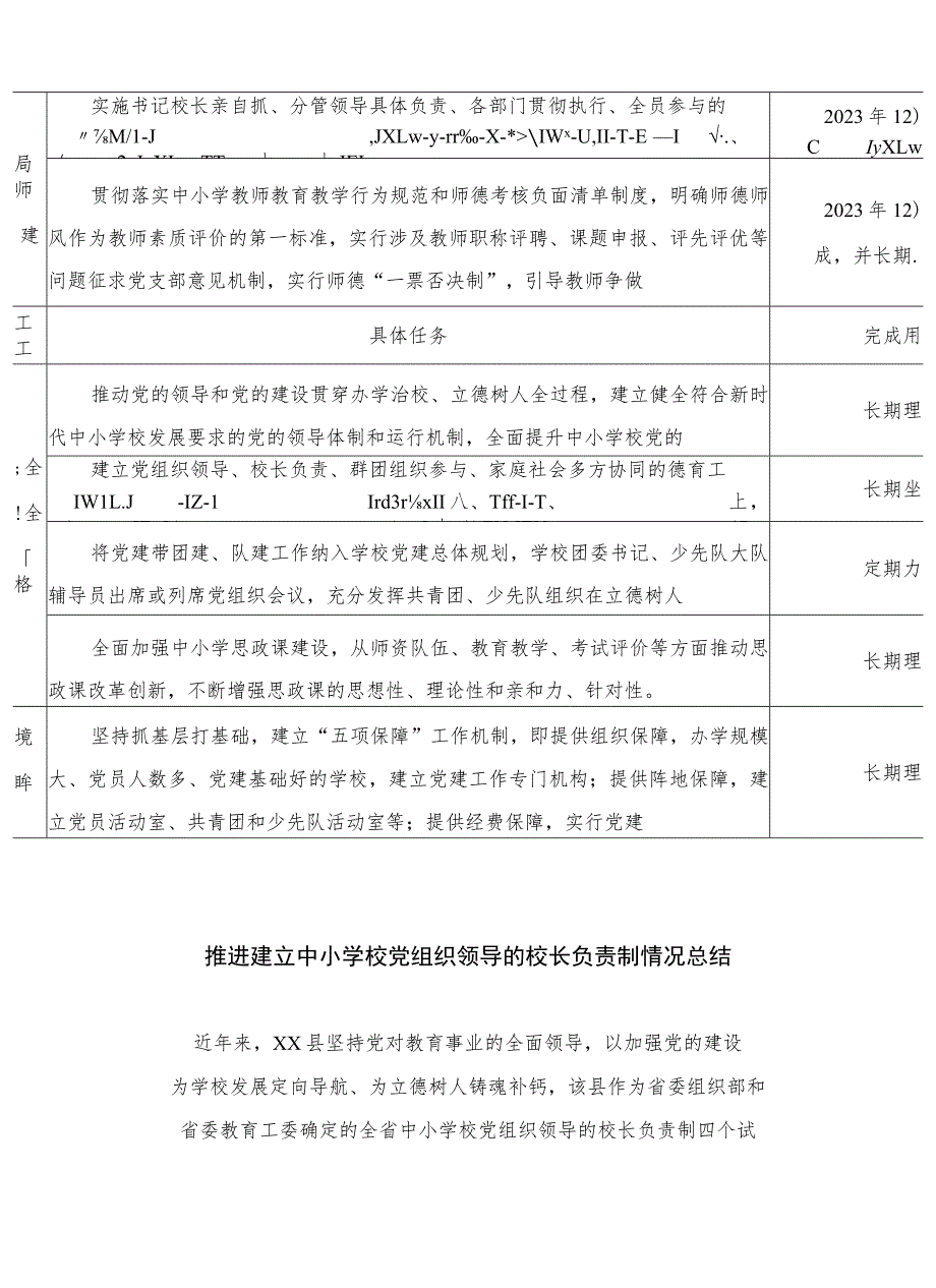 【校长负责制】2023中小学校党组织领导下的校长负责制试点工作任务清单最新精选版【10篇】.docx_第2页