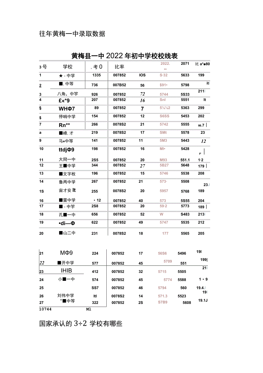 中招录取资格线和学校实际录取分数线是什么关系.docx_第3页