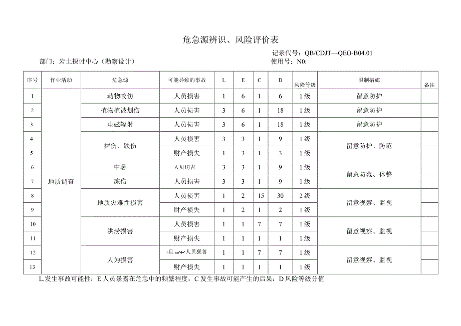 (勘察设计)危险源识别.docx_第2页