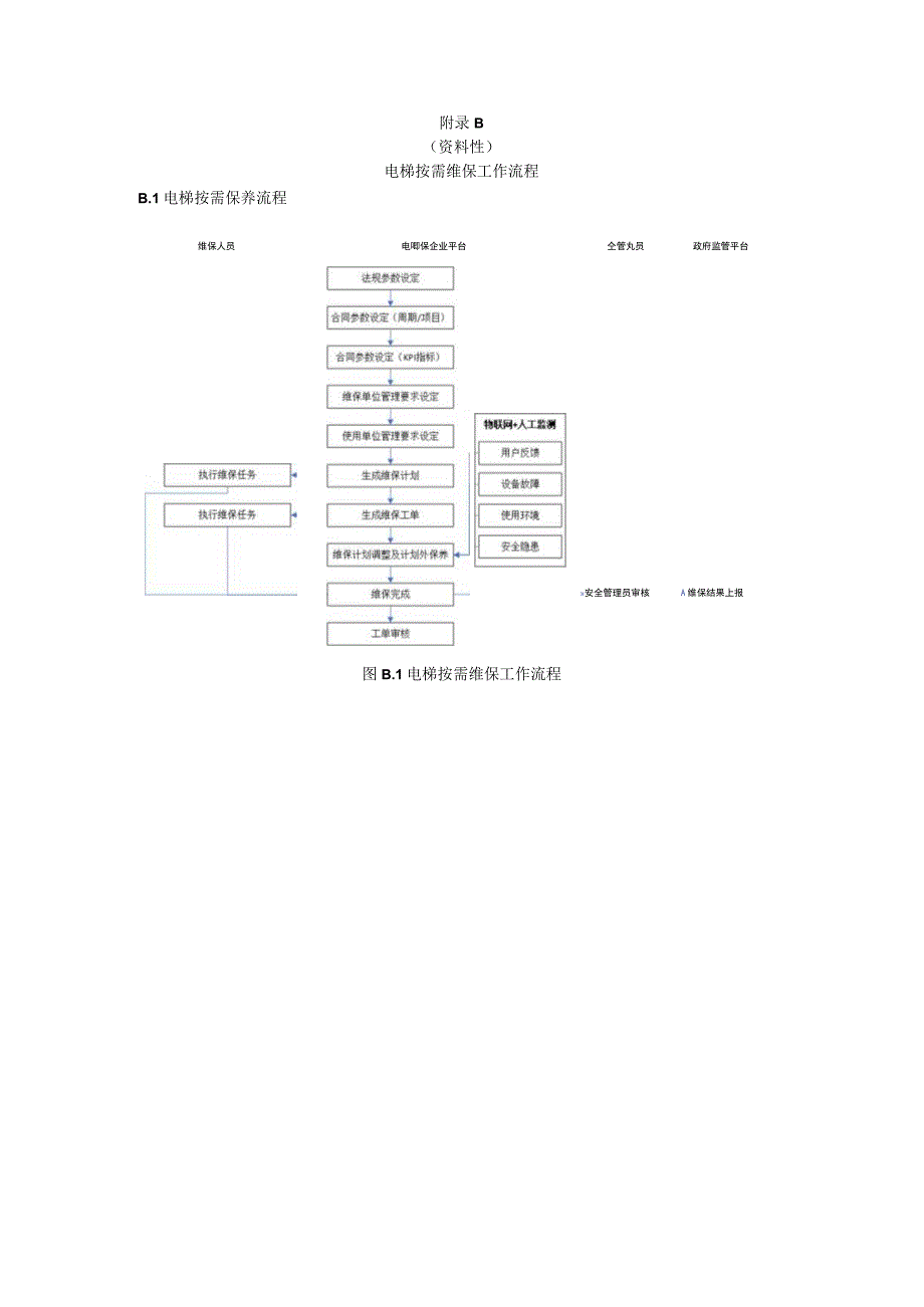 电梯维保企业平台建设要求、故障现象分类.docx_第2页