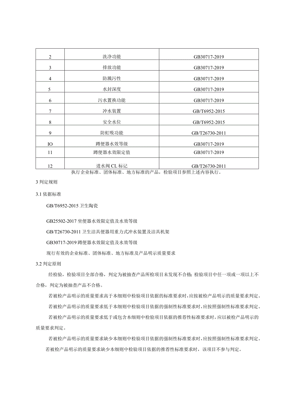 陕西省卫生陶瓷(便器)产品质量监督抽查实施细则.docx_第2页