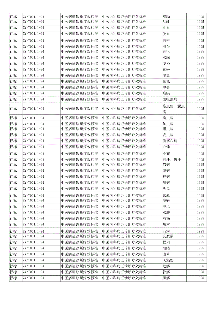 精心搜集整理的中医药国家标准(国标)、行业标准(行标)、中华中医药学会标准目录.docx_第2页