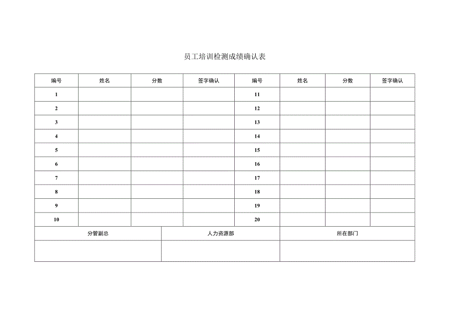 员工培训检测成绩确认表.docx_第1页