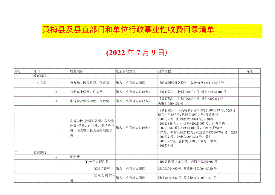 黄梅县及县直部门和单位行政事业性收费目录清单.docx_第1页