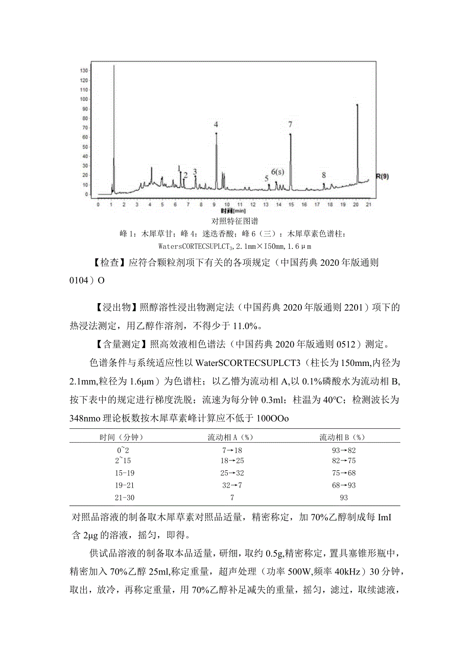 黑龙江省中药荆芥穗炭配方颗粒.docx_第2页