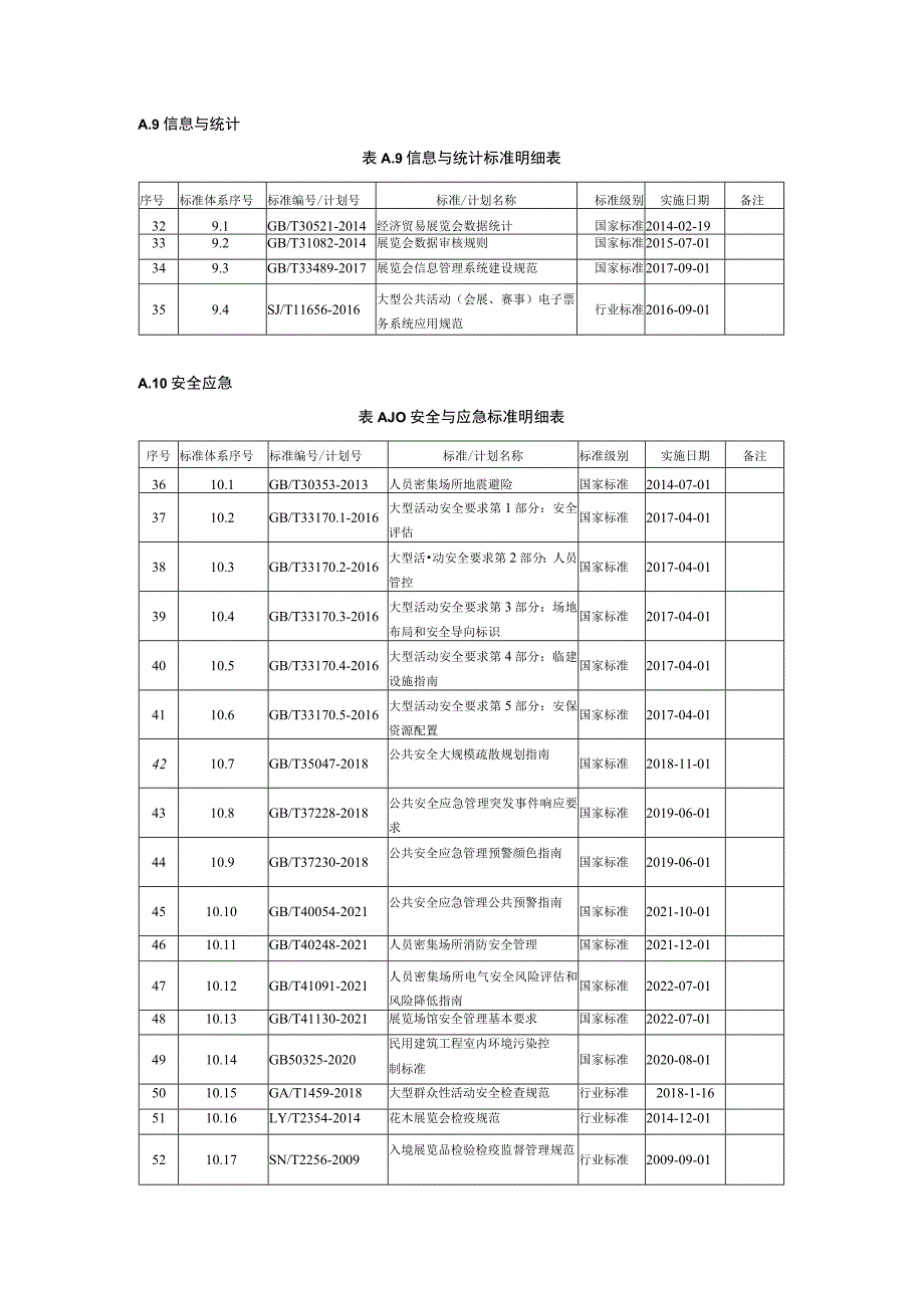 会展博览产业高质量发展标准明细表.docx_第3页