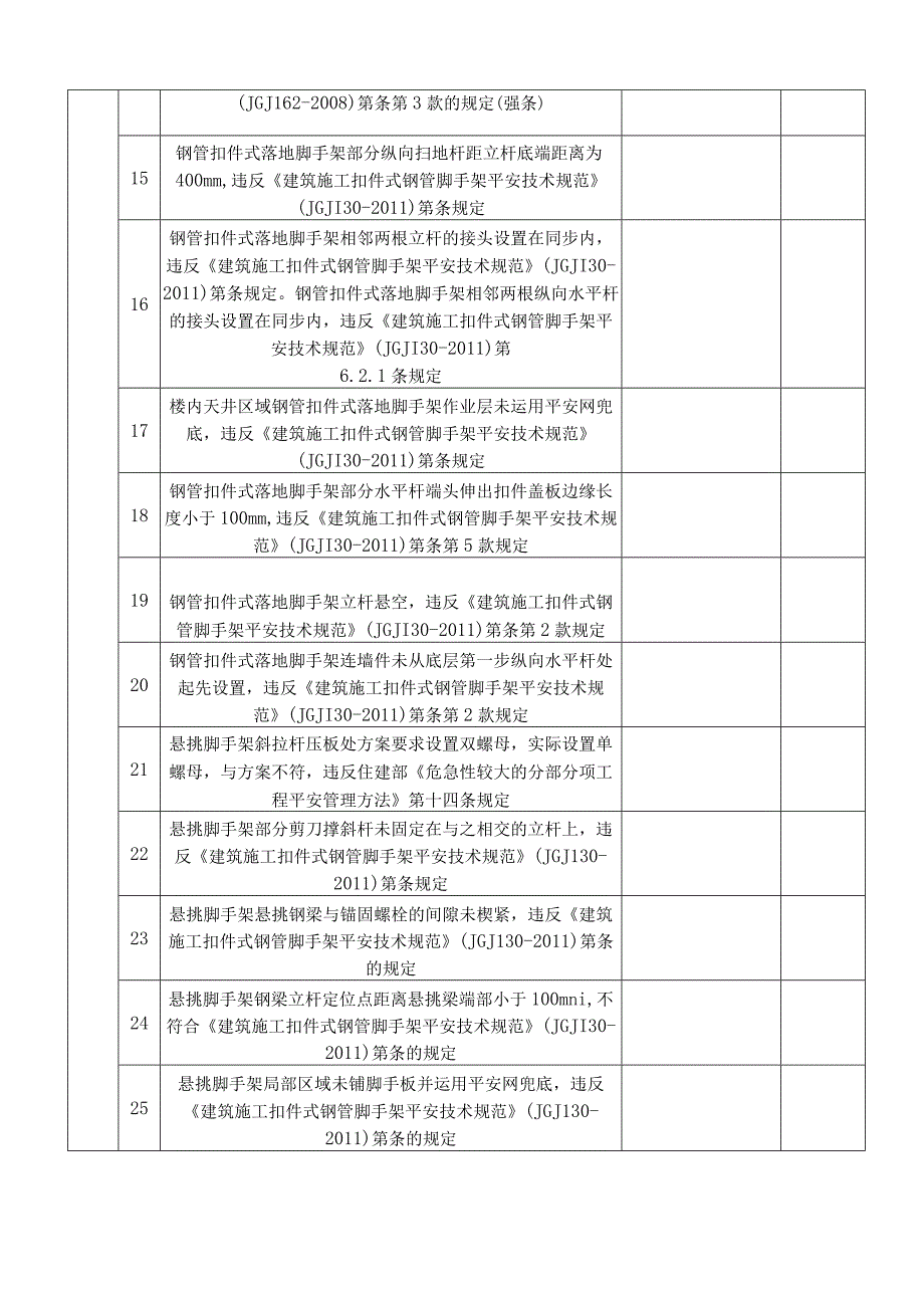 2017年全国工程质量安全提升行动督查(江苏地区)存在问题自查自纠表(DOC).docx_第3页