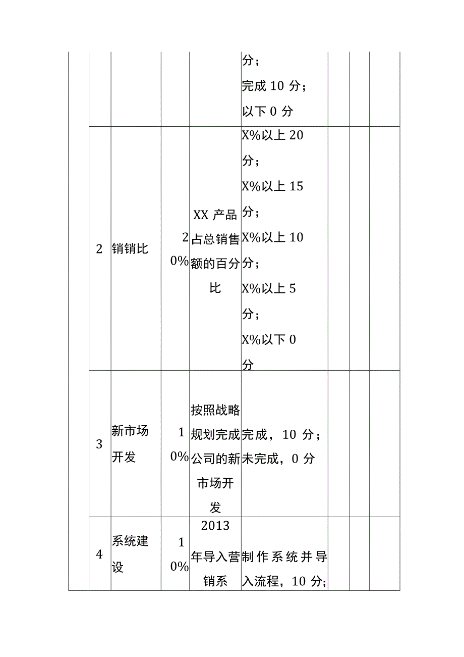 工作目标责任协议书模板.docx_第3页