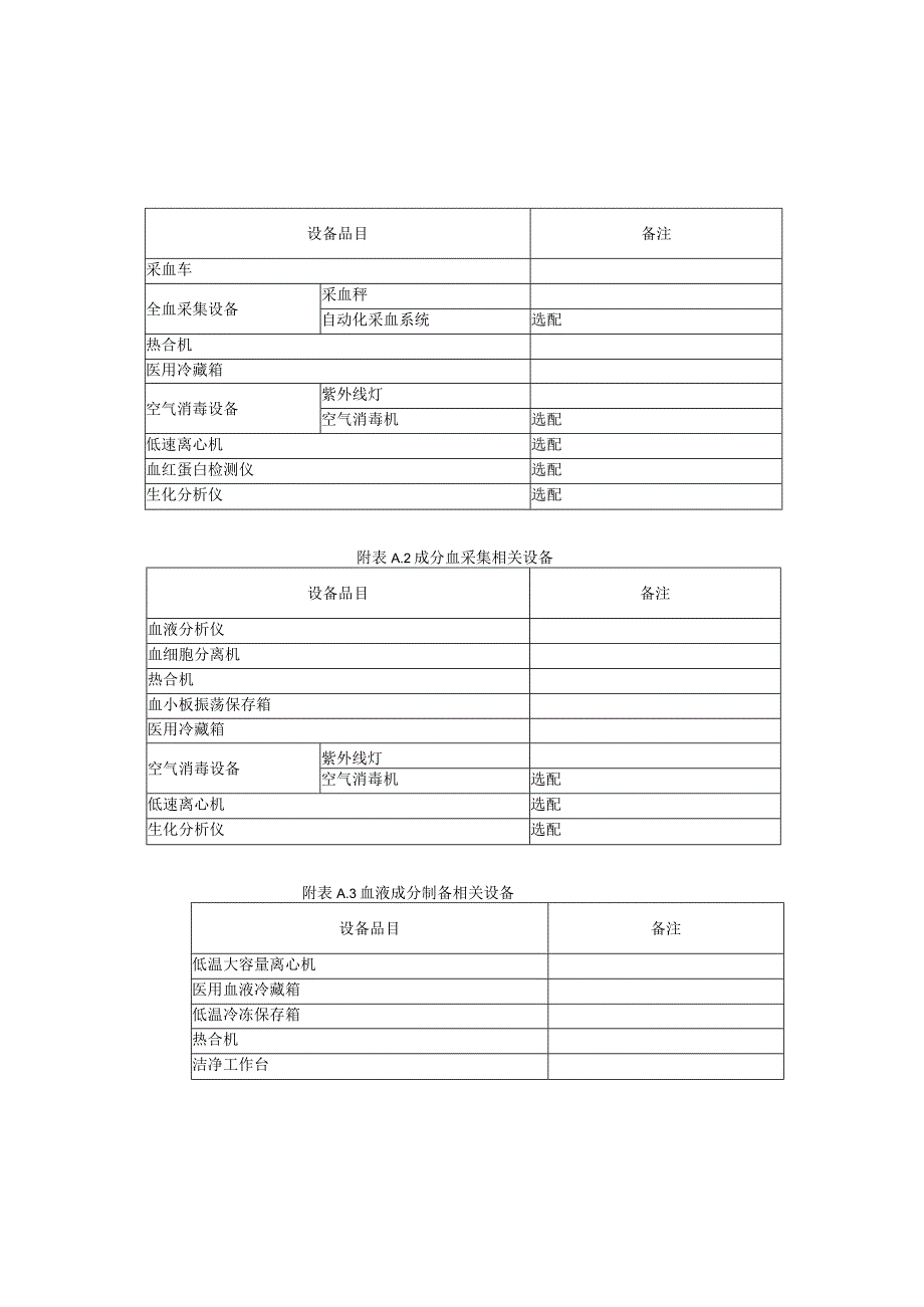 一般血站献血配备设备要求.docx_第1页