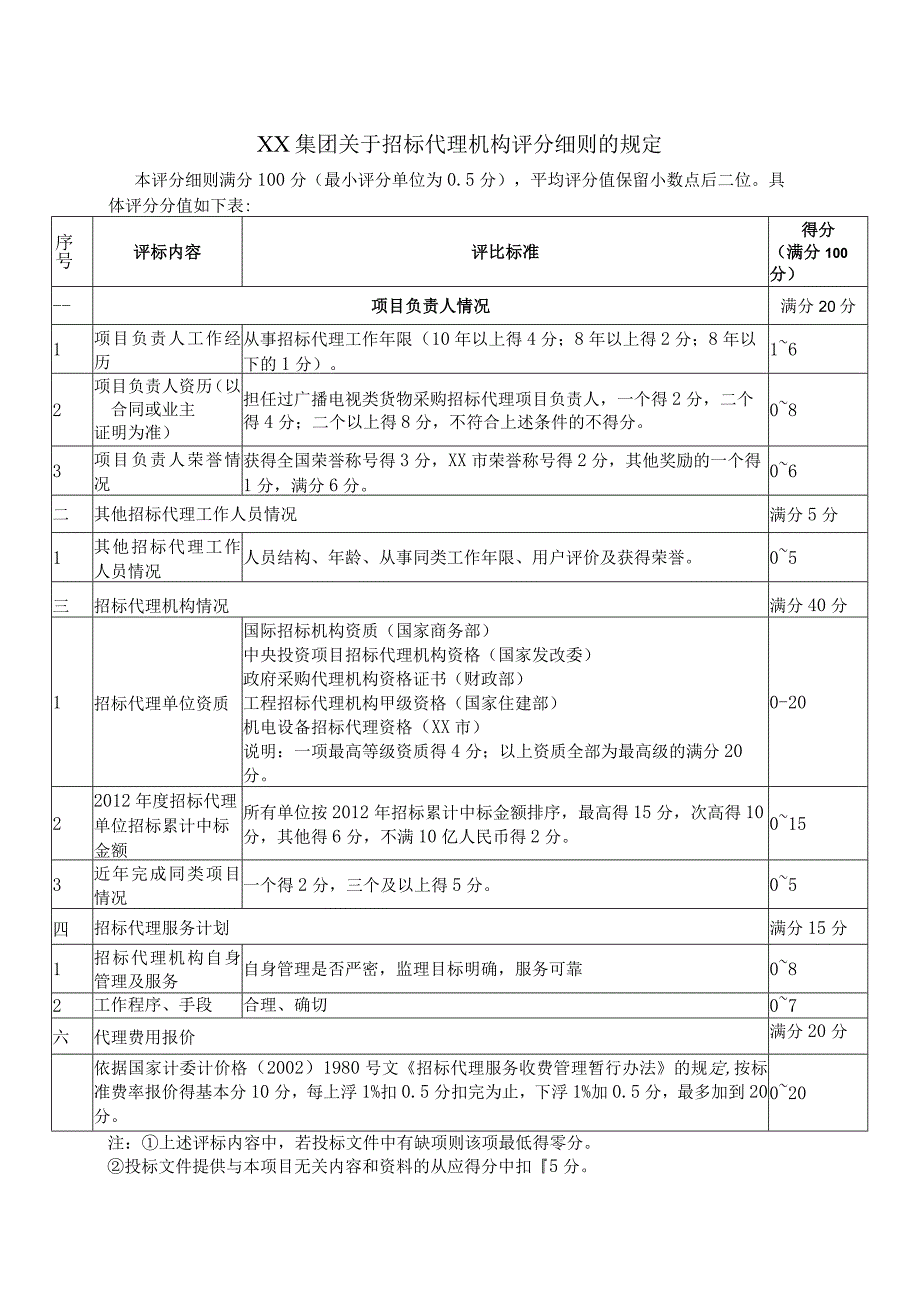 XX集团关于招标代理机构评分细则的规定.docx_第1页