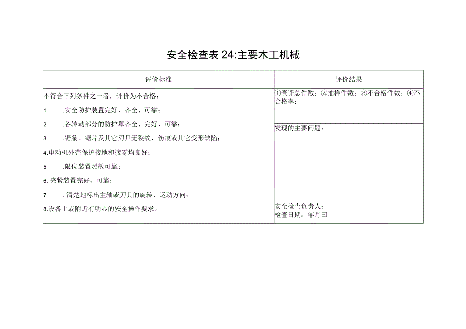 主要木工机械安全检查表24.docx_第1页