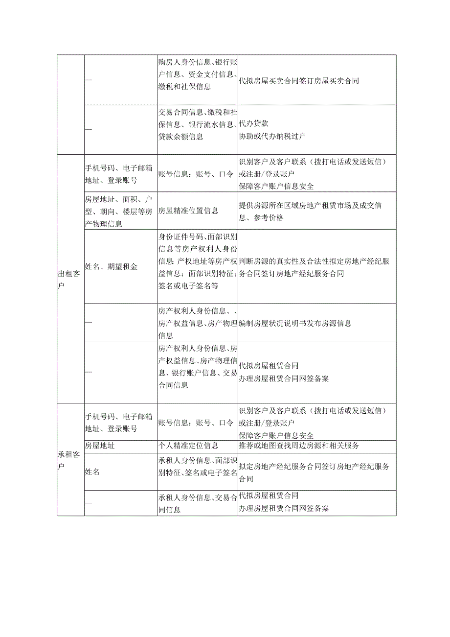 房地产经纪服务中涉及处理的个人信息举例、客户个人信息脱敏示例.docx_第2页