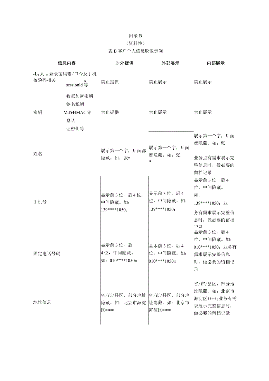 房地产经纪服务中涉及处理的个人信息举例、客户个人信息脱敏示例.docx_第3页