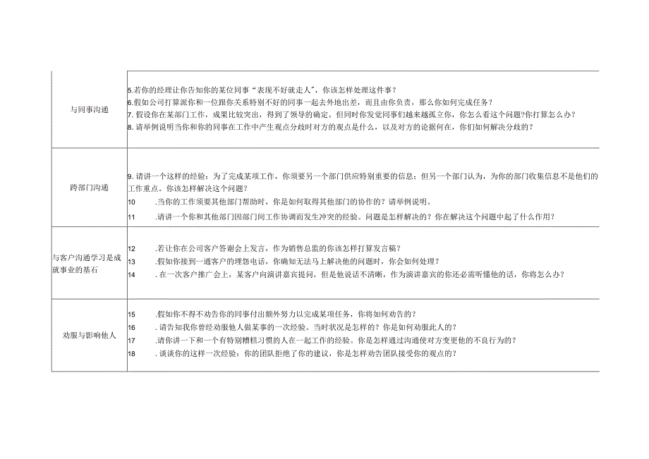 面试题库——沟通协调能力.docx_第3页