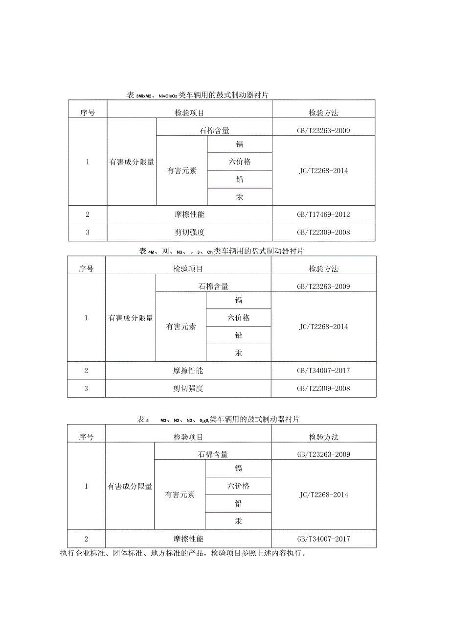 陕西省汽车用制动器衬片产品质量监督抽查实施细则.docx_第2页