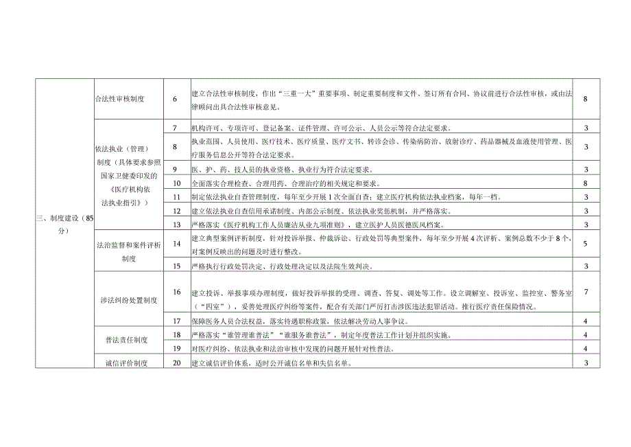 安徽三级公立医院法治建设评估指标.docx_第2页