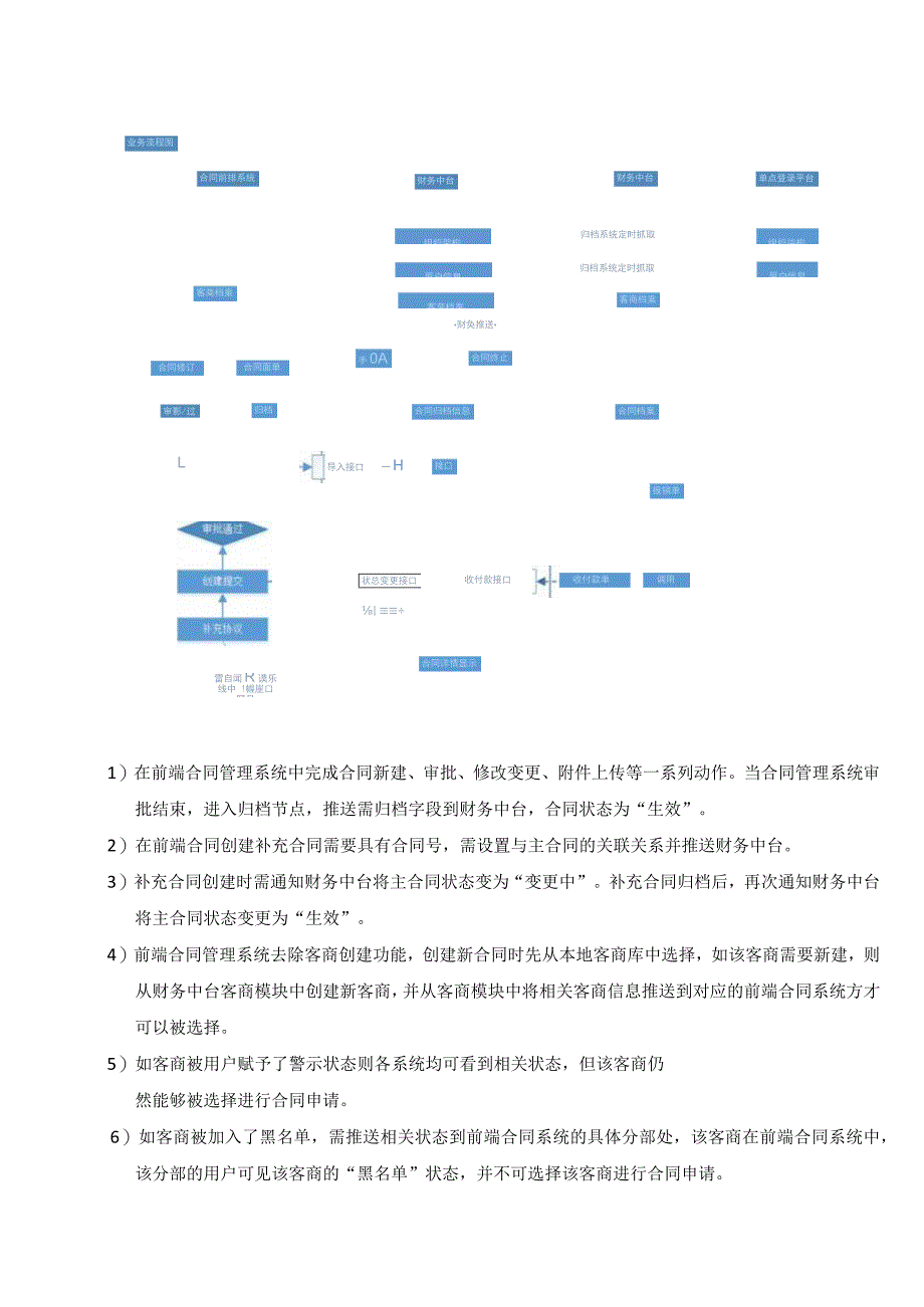 XX集团有限公司XX财务平台与相关信息系统接口改造需求说明书.docx_第3页